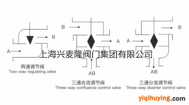 法兰电动二通调节阀-101